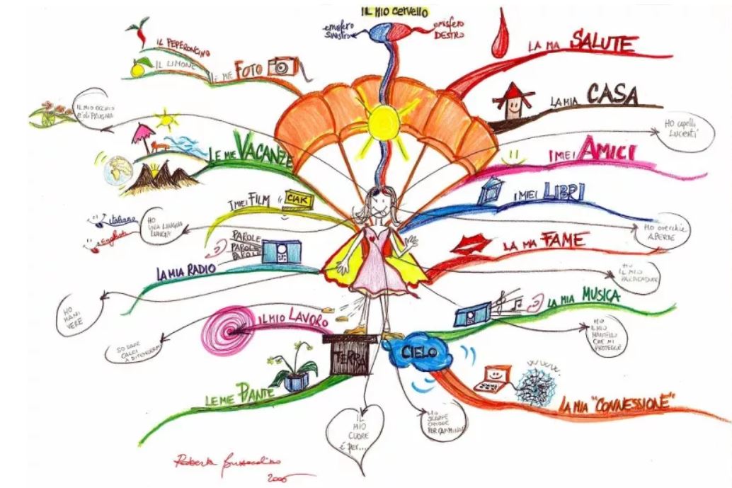Fonkelnieuw How to Use Mind Maps to Unleash Your Brain's Creativity and KM-18